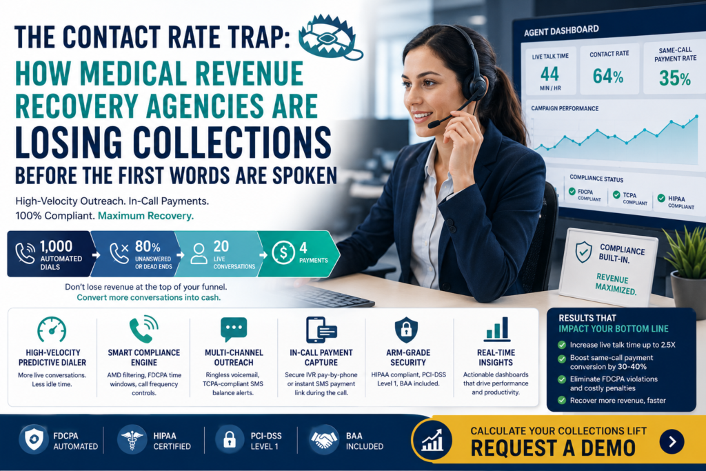 Healthcare collections agent using FDCPA-compliant predictive dialer and HIPAA-compliant medical debt collection software with secure in-call payment IVR and real-time performance dashboard.