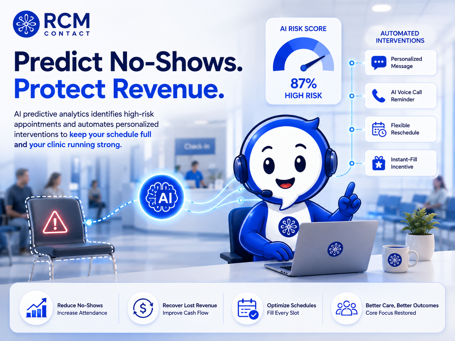 AI predictive analytics dashboard showing patient no-show risk scoring for private clinics — RCM Contact